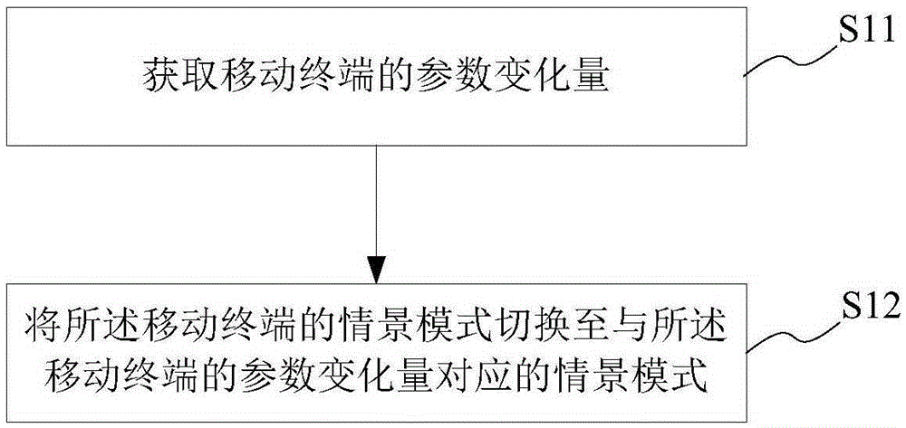 Method and device for switching scene mode