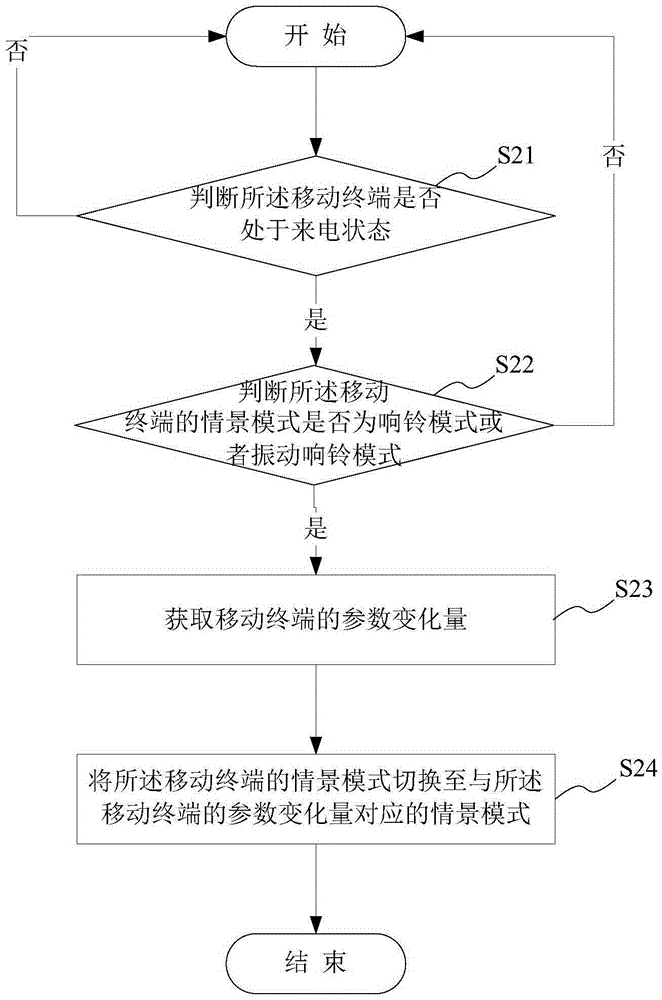 Method and device for switching scene mode