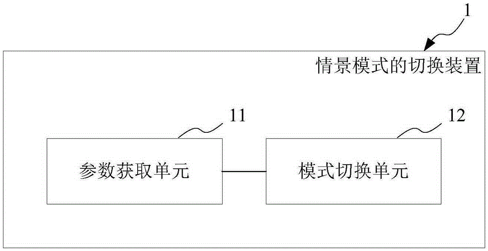 Method and device for switching scene mode