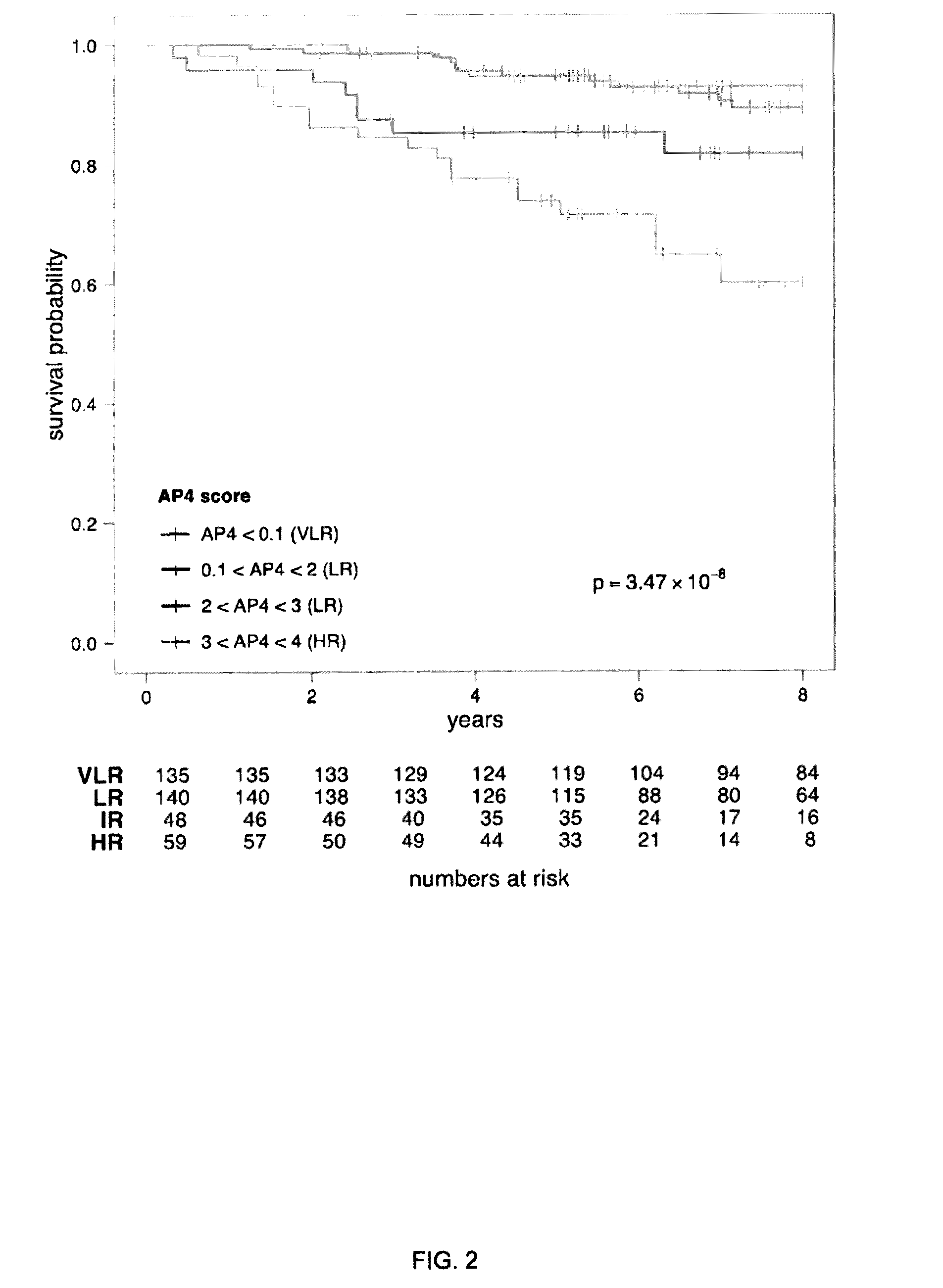 Breast cancer prognostication and screening kits and methods of using same
