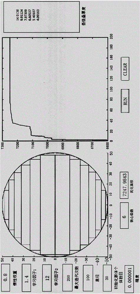 Particle swarm optimization-based core section design method for transformer