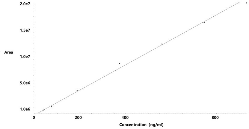 Method for detecting hydrazine hydrate in medicine