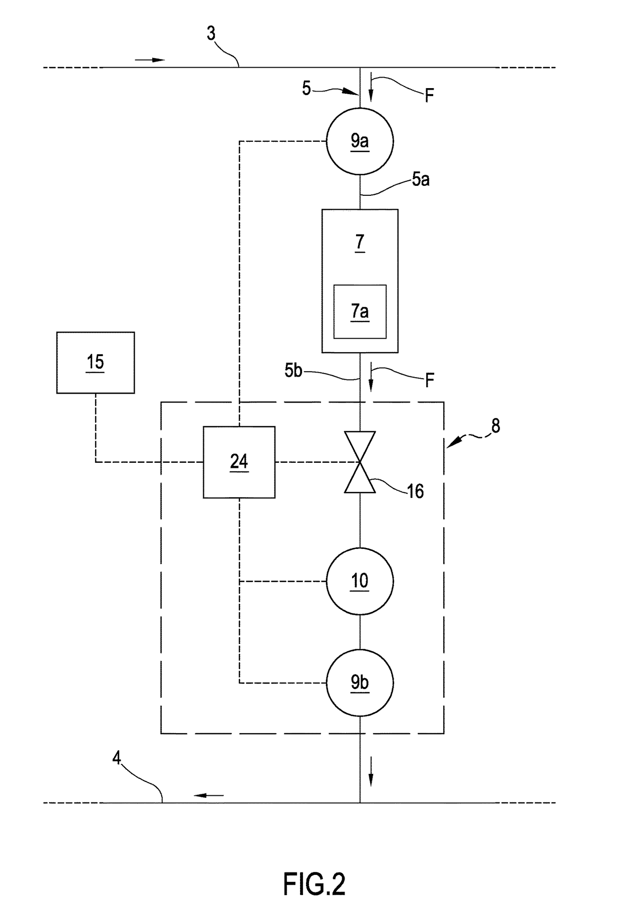 Conditioning and/or heating plant and process of controlling the same plant