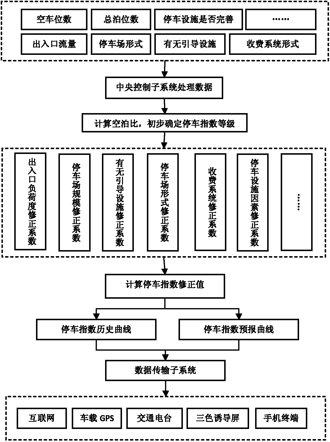 Parking index computing and issuing method