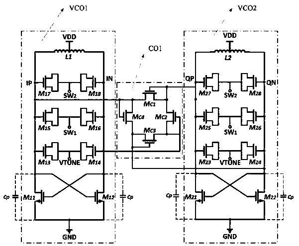 CMOS low gain wide tuning range fully integrated ka band millimeter wave quadrature voltage controlled oscillator