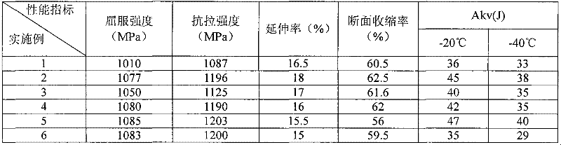 High-strength steel plate with yield strength 1,000 MPa and production method thereof