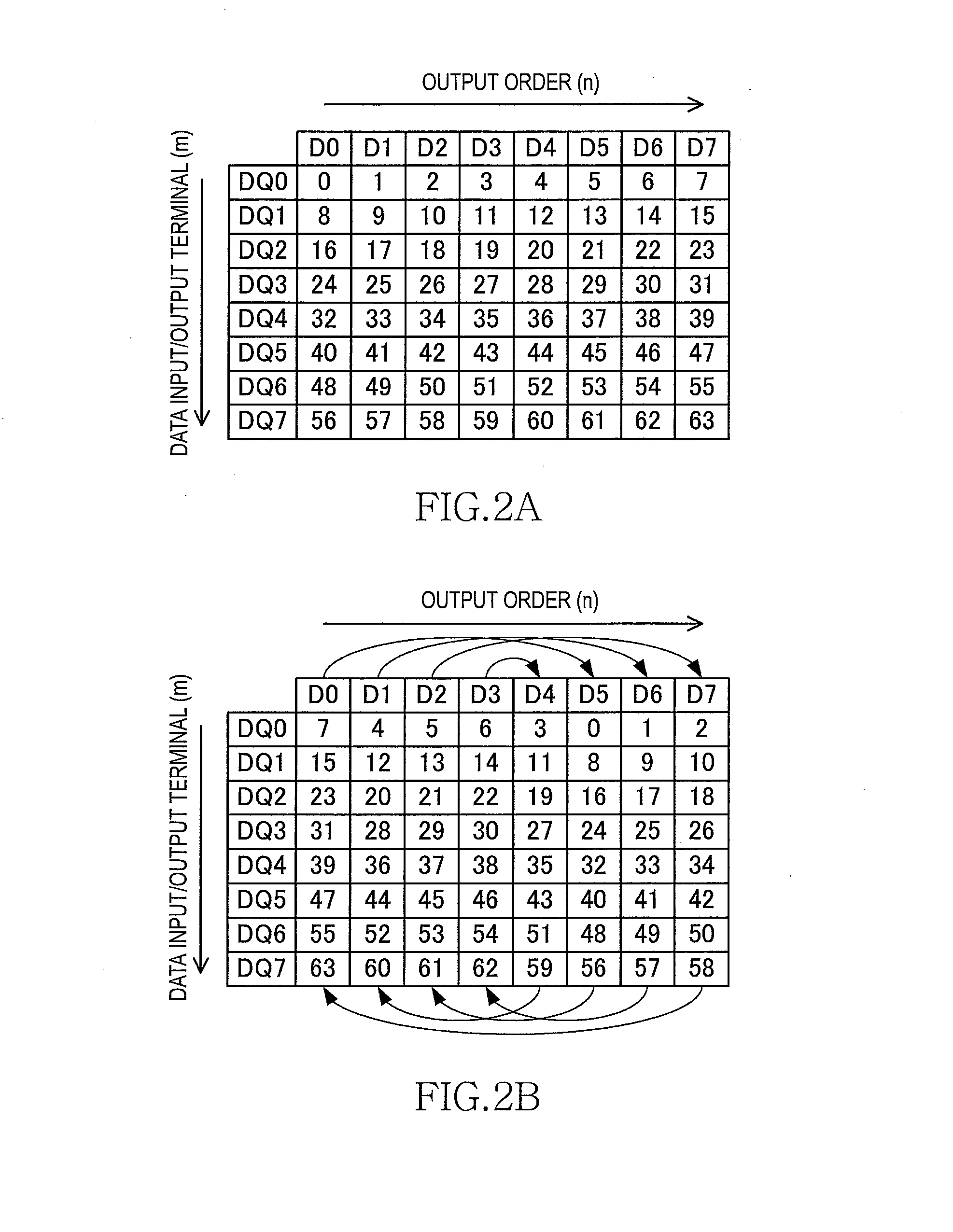 Semiconductor device performing burst order control and data bus inversion