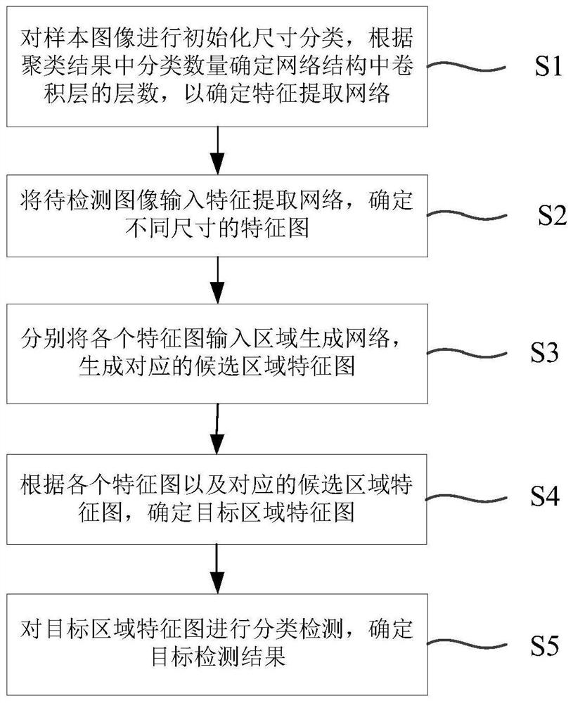 Target detection method and system