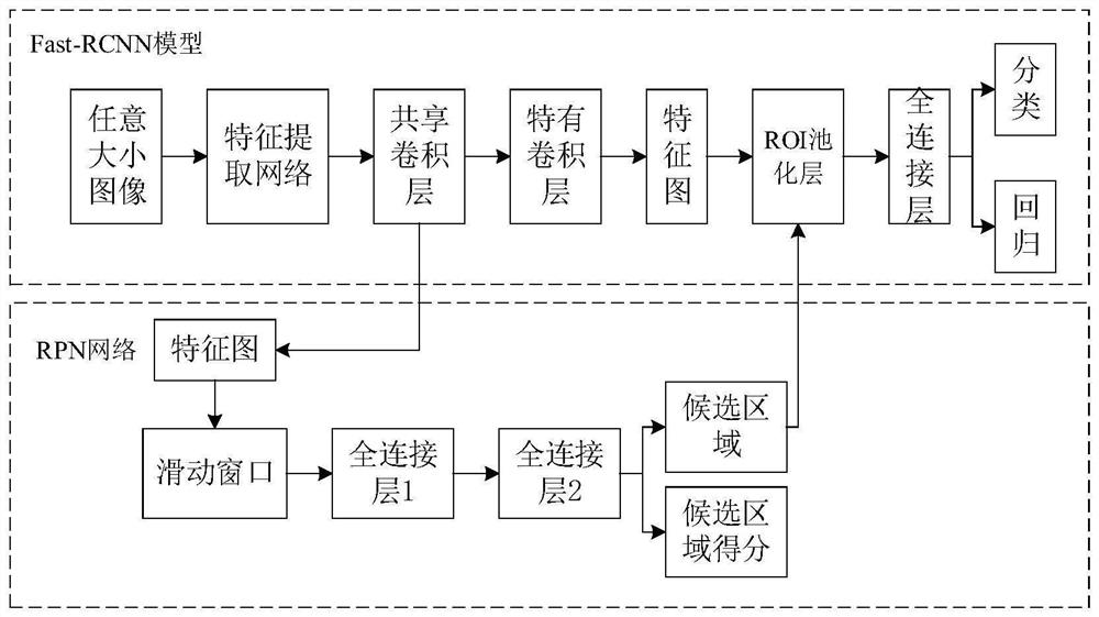 Target detection method and system