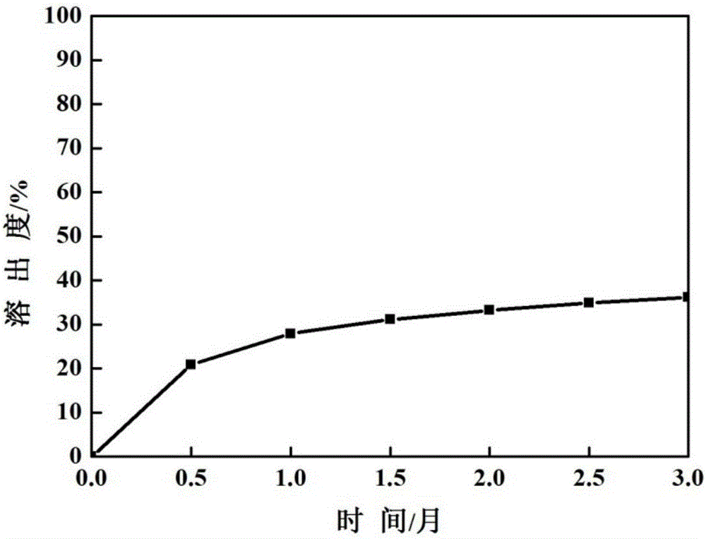 Slow-release essence microcapsule and preparation method thereof