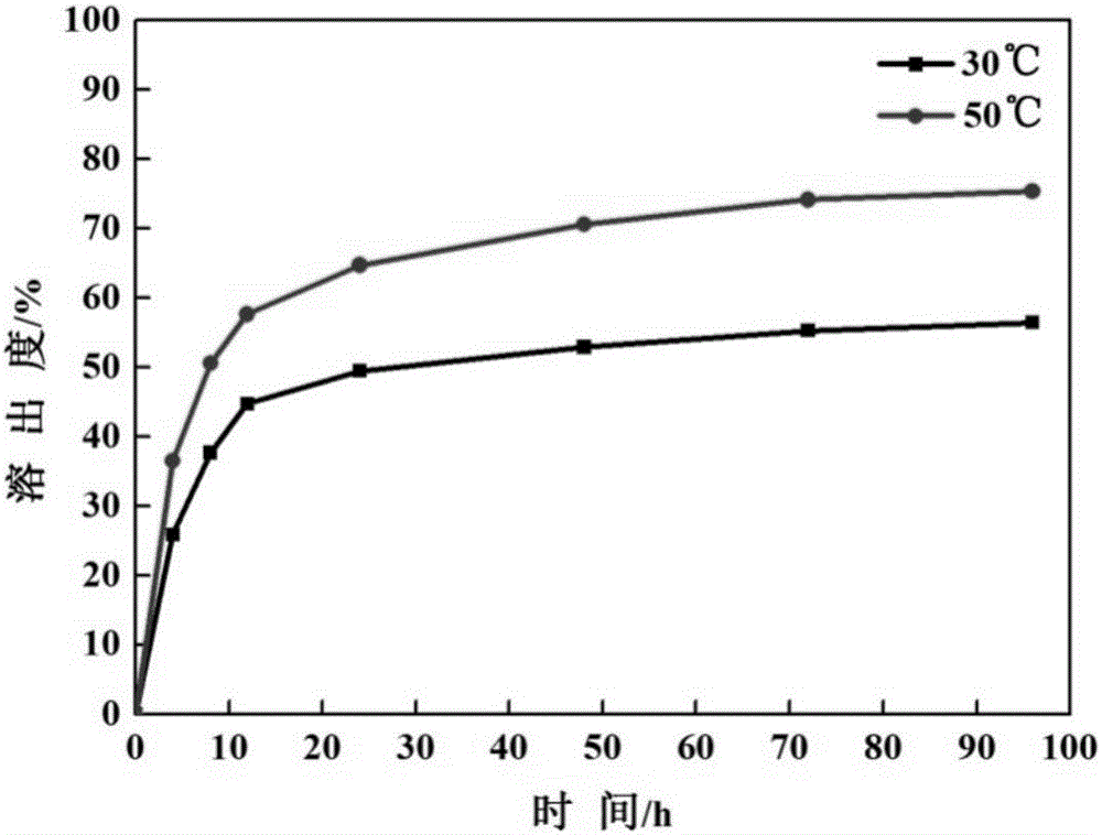 Slow-release essence microcapsule and preparation method thereof