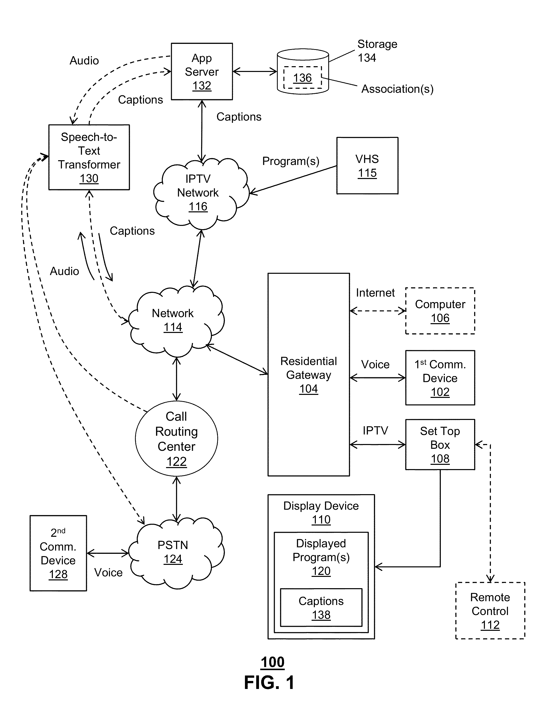 Apparatus and method for managing interactive television and voice communication services