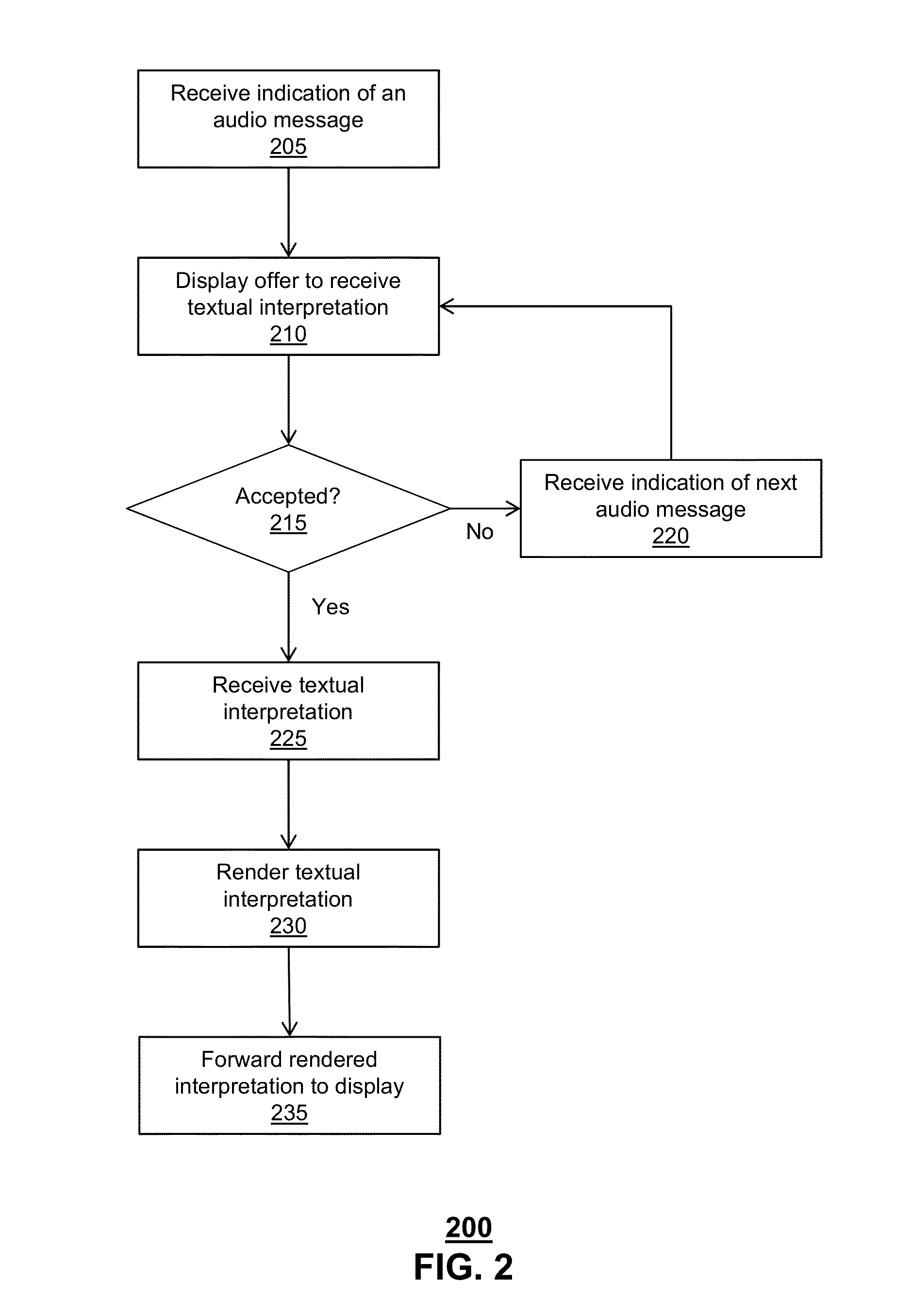 Apparatus and method for managing interactive television and voice communication services