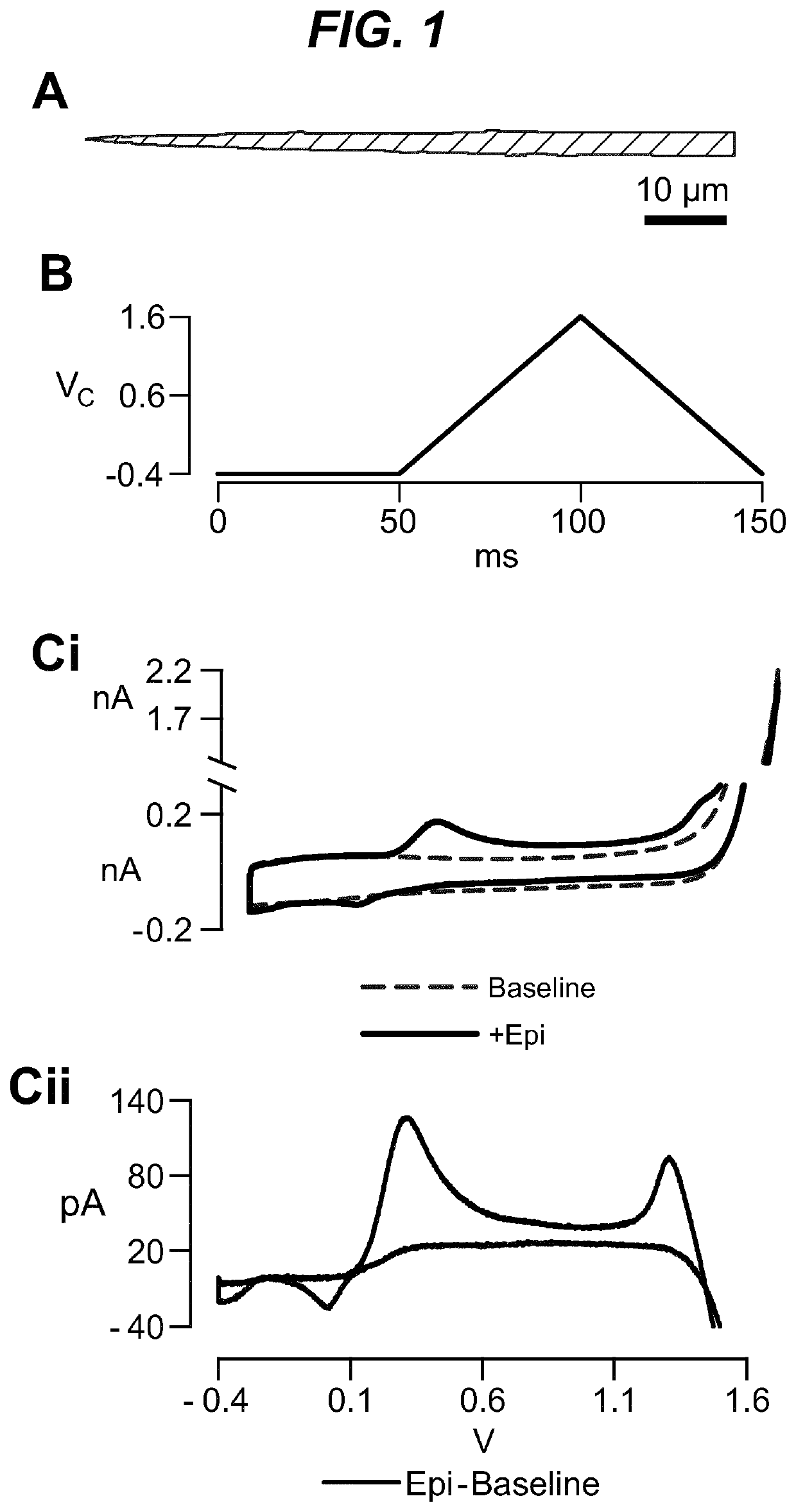 Neuromodulation of adrenal gland