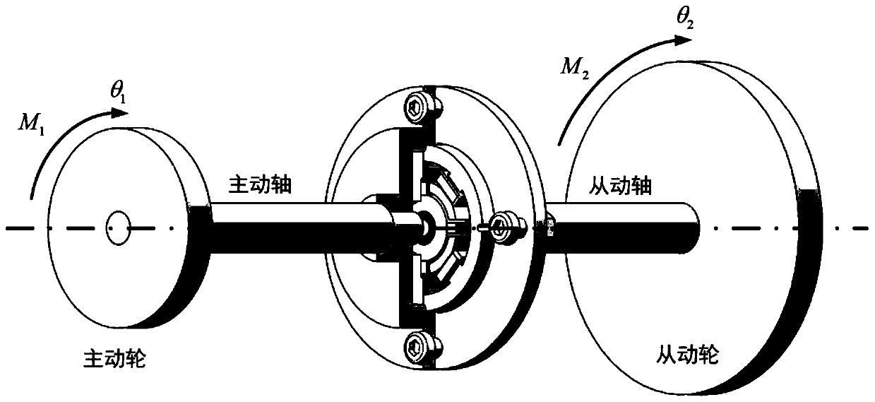 A torsional quasi-zero stiffness vibration isolator with adjustable negative stiffness and its control method