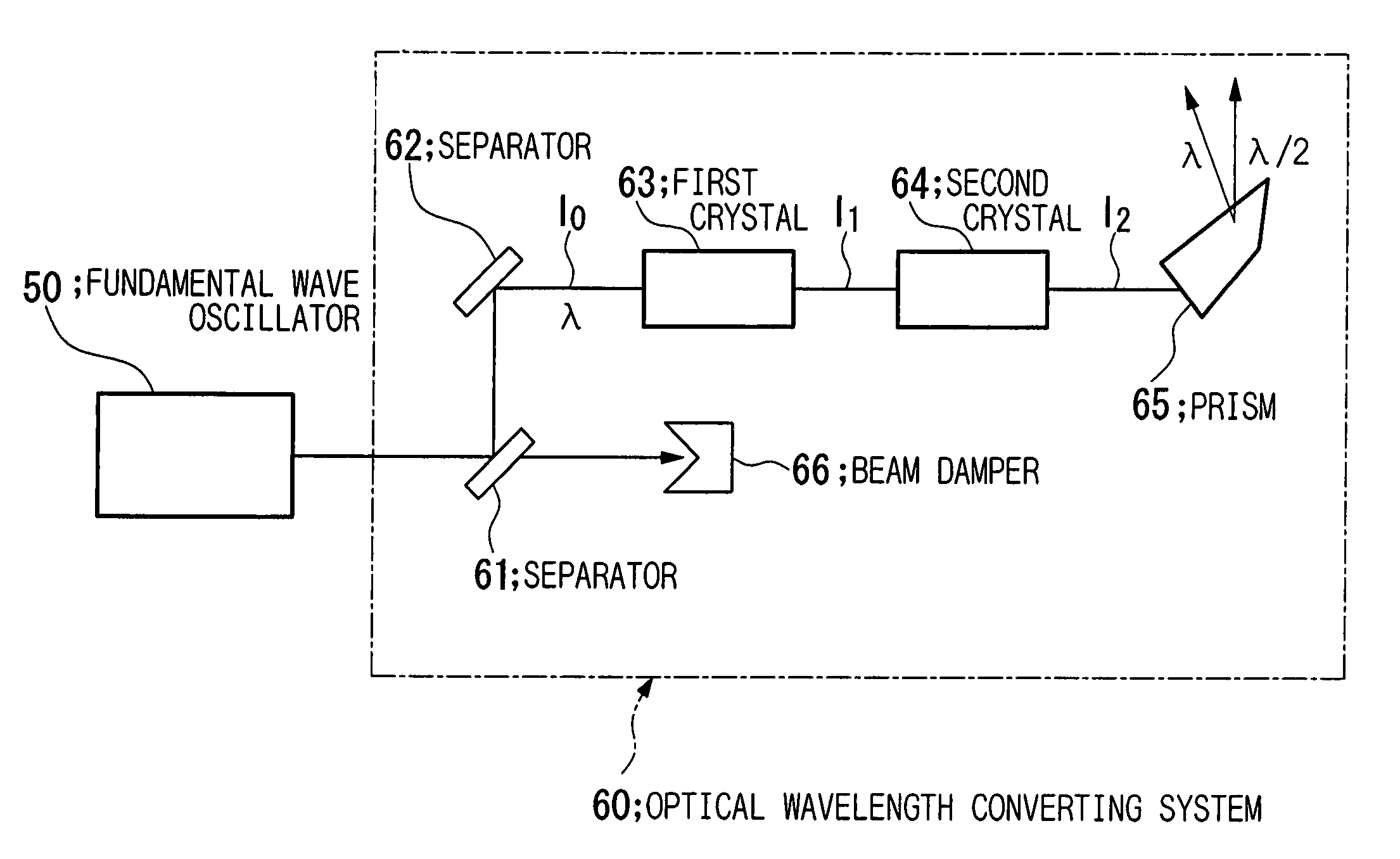 Optical wavelength conversion method, optical wavelength conversion system, program and medium, and laser oscillation system