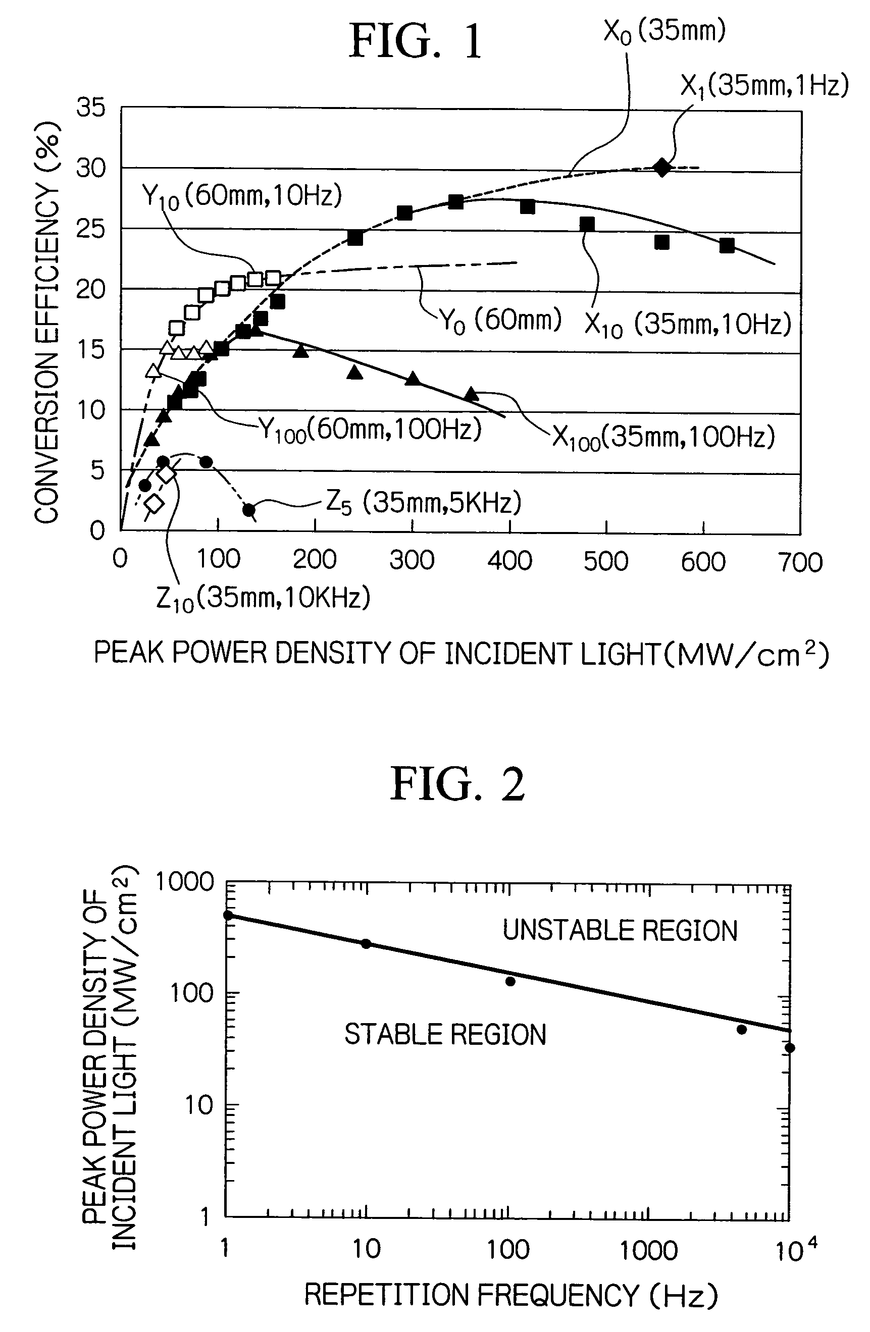 Optical wavelength conversion method, optical wavelength conversion system, program and medium, and laser oscillation system