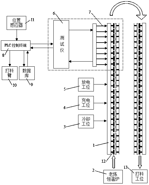 Multi-segment graded testing technology for full-automatic aging machine
