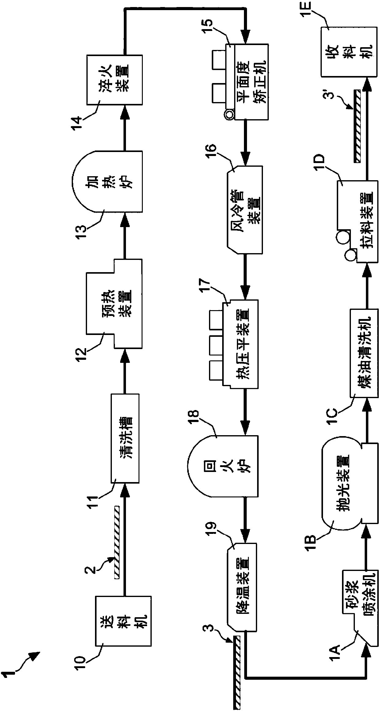 Steel heat treatment method and system