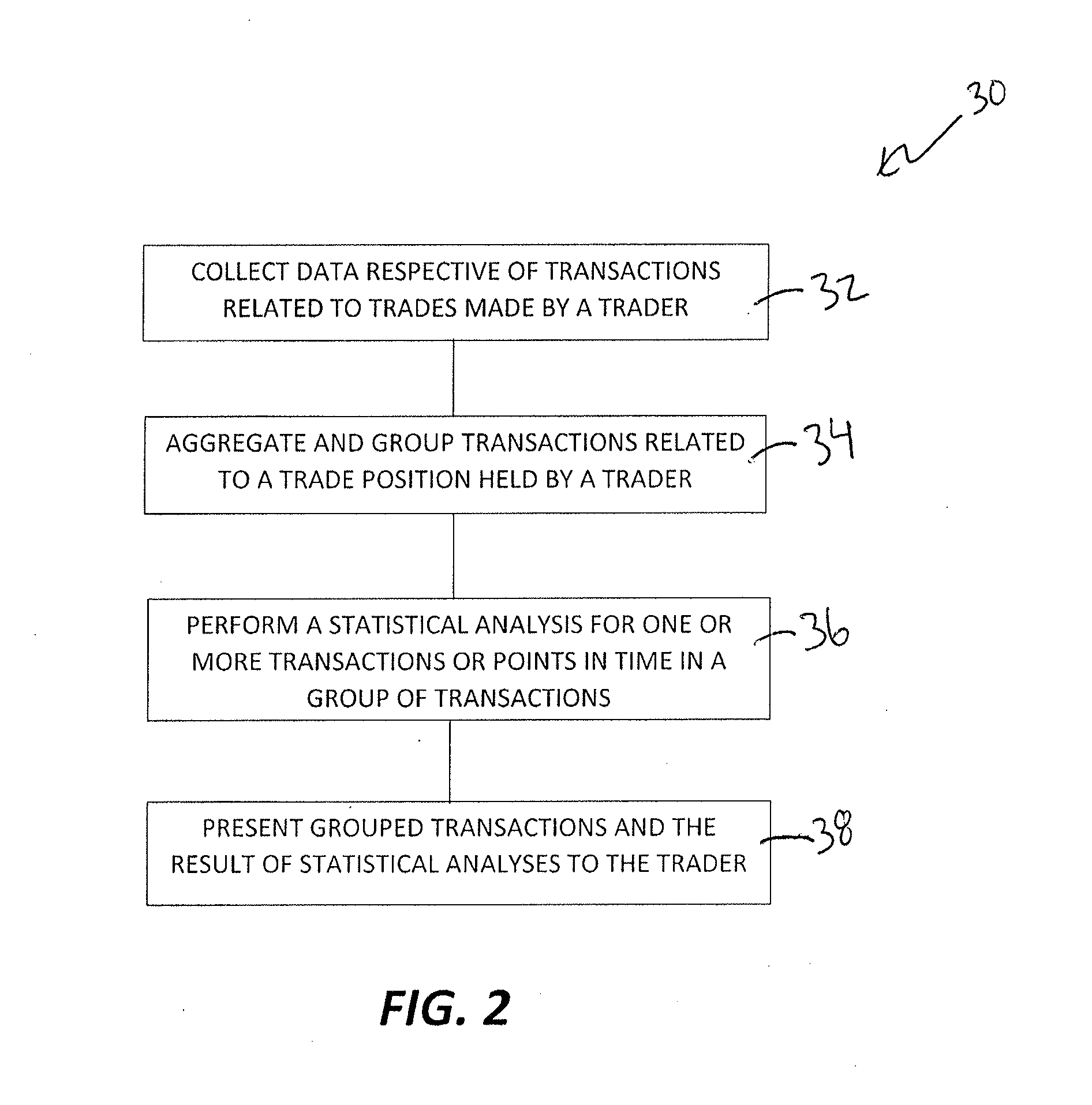 System and Methods For Aggregating and Presenting Securities Trading Data