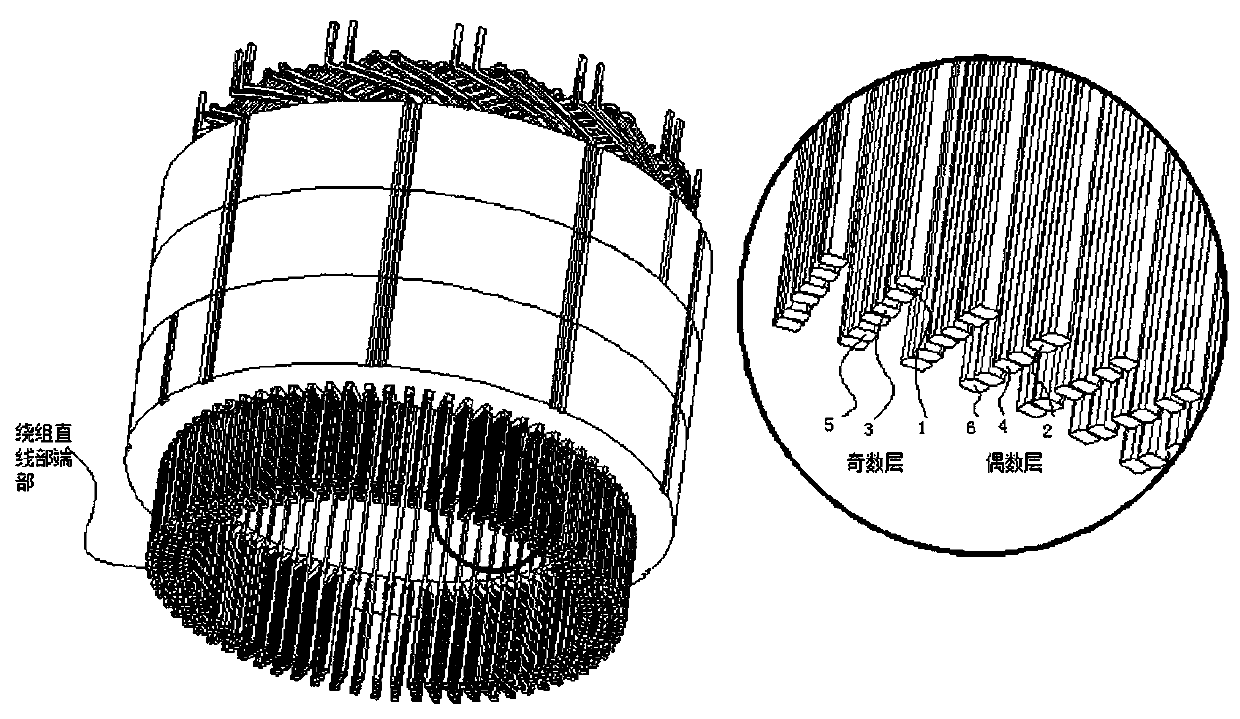 Flat wire twisting device for armature winding end part of flat wire motor