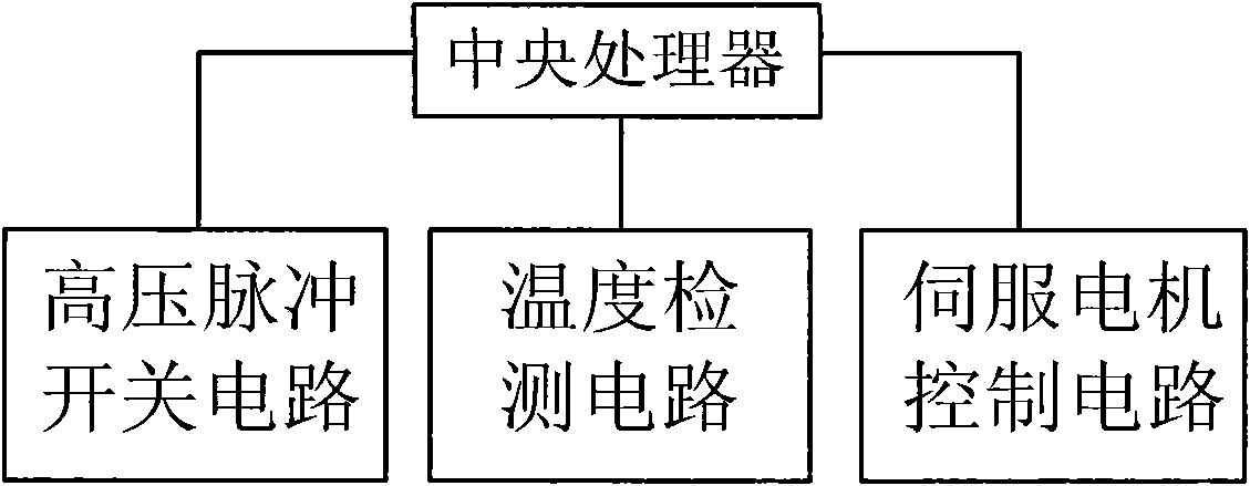 Vent-gas torch waste-heat power generation comprehensive utilization device