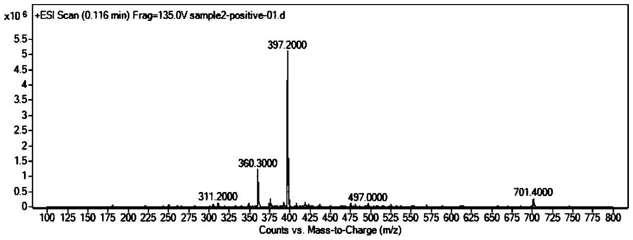 Photoacoustic ratiometric nanoprobe for detection of hydrogen sulfide in vivo, preparation method and application thereof