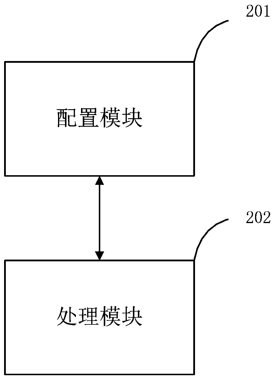 Resource processing method, device, medium and system based on time window