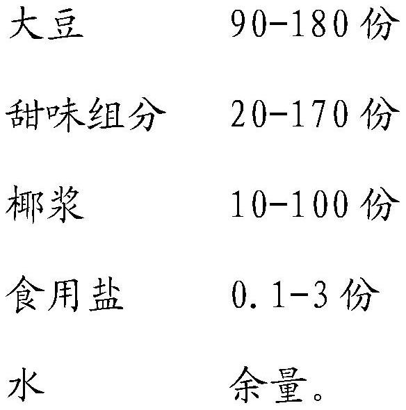 Production process of viable bacterium plant yoghurt preserved at normal temperature