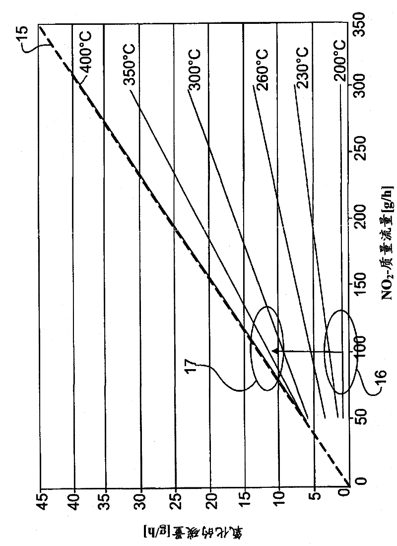 Device and method for regenerating a particle filter arranged in the exhaust tract of an internal combustion engine