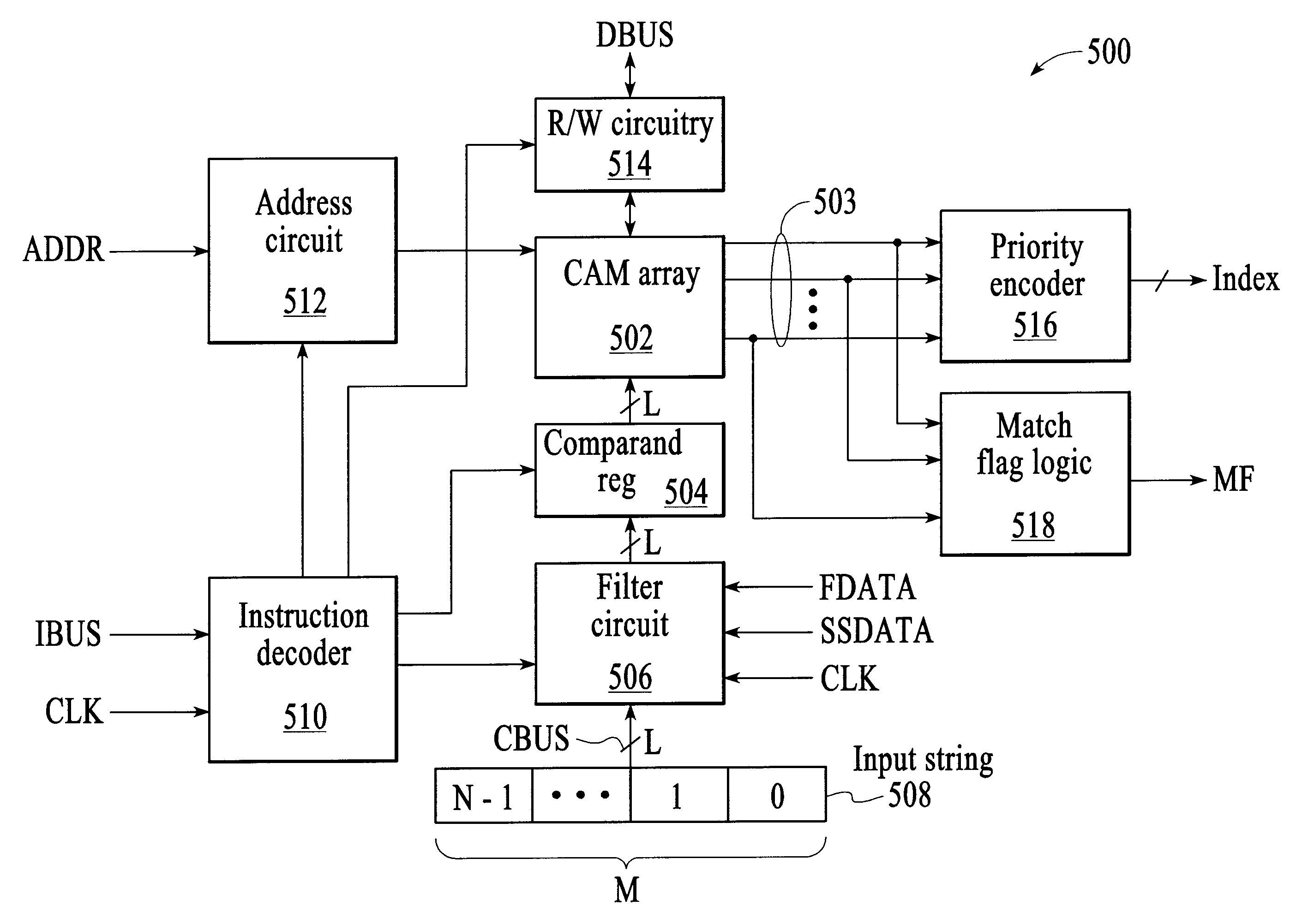 Input data selection for content addressable memory