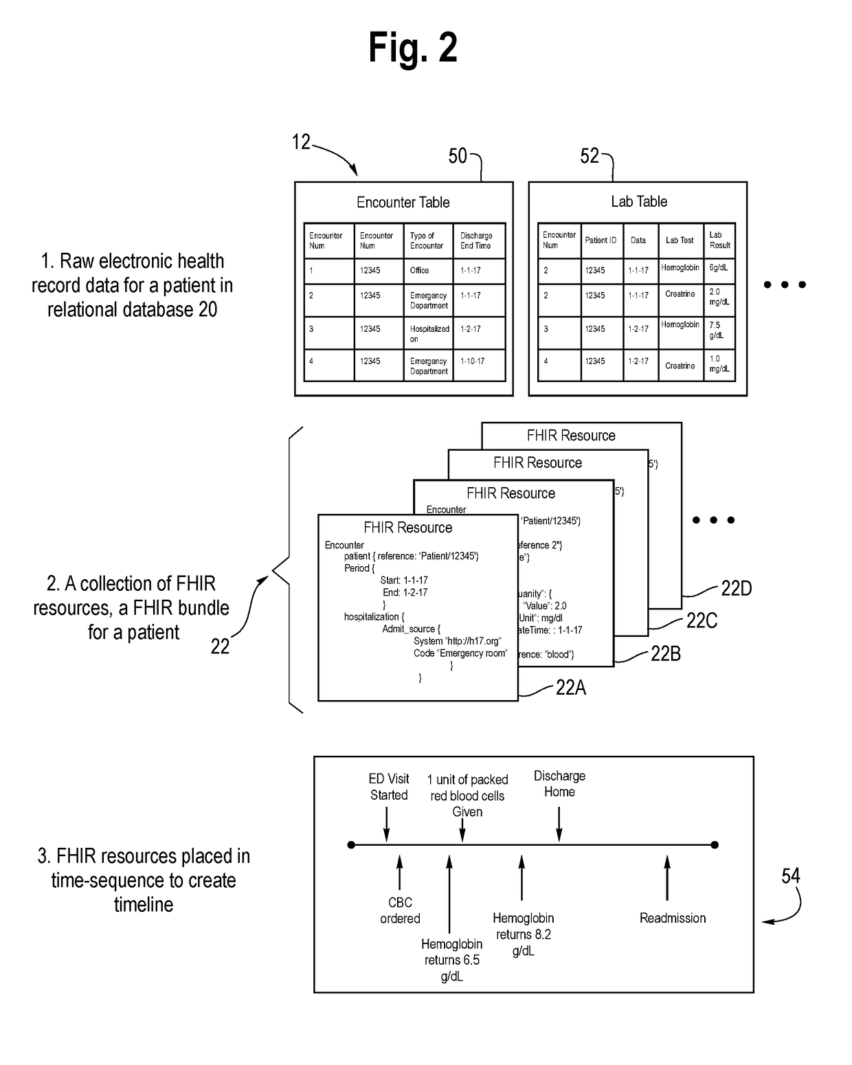 System and Method for Predicting and Summarizing Medical Events from Electronic Health Records