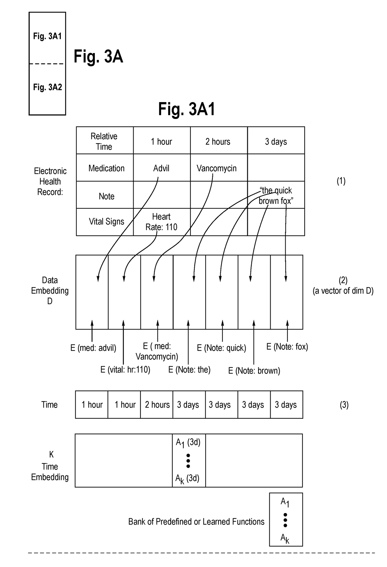 System and Method for Predicting and Summarizing Medical Events from Electronic Health Records