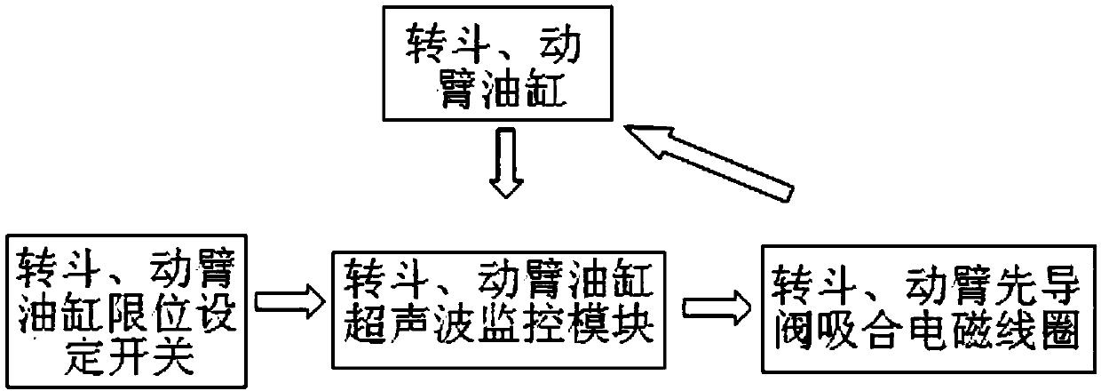 Reset system for working device of loading machine