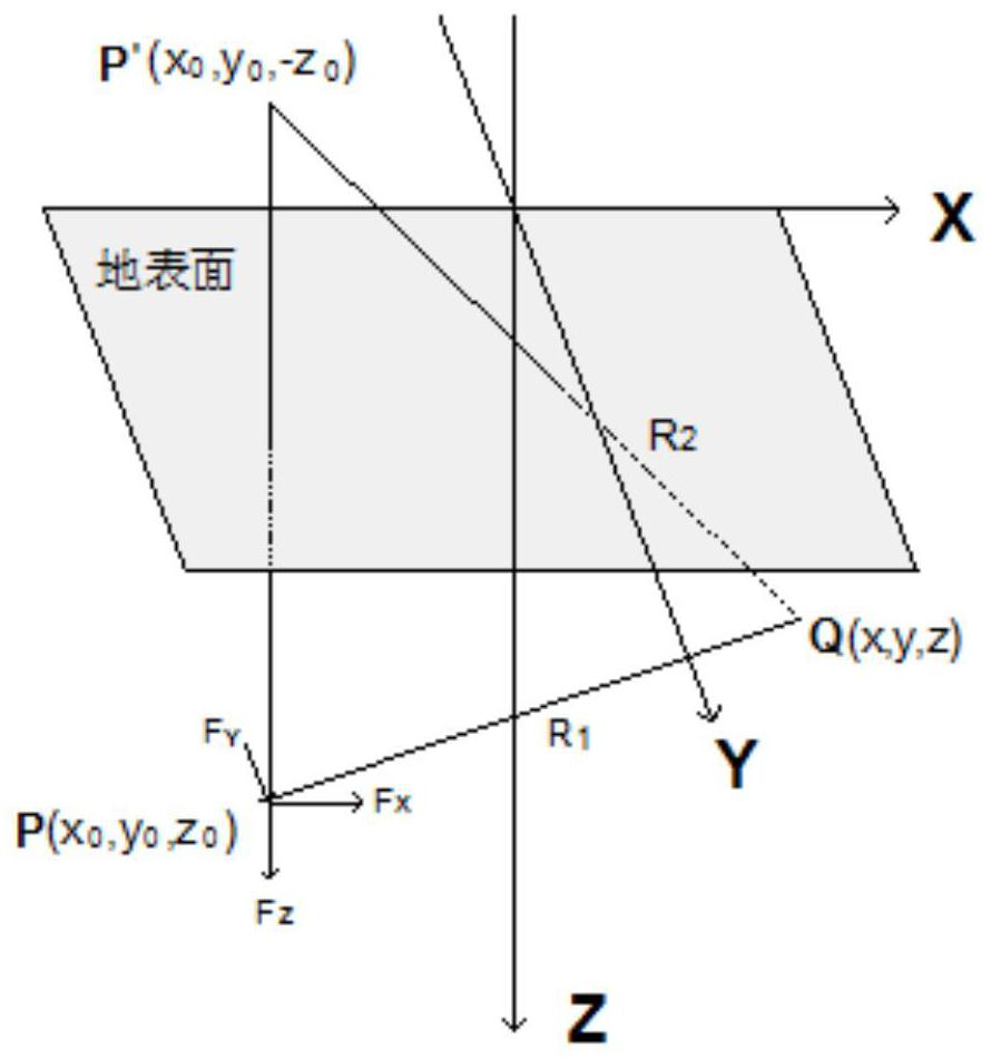 Seismic surface fracture permanent displacement estimation method based on Mindlin solution