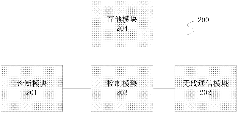 Automobile fault diagnosis kit and diagnostic system and method