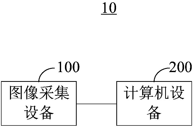 Image collection system and method