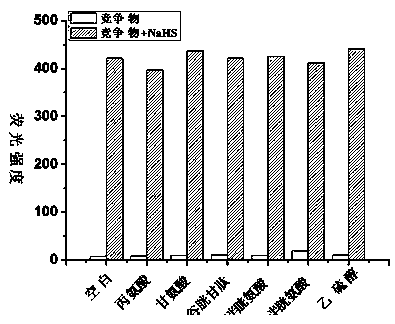 Azo fluorescent probe for detecting biological hydrogen sulfide and application thereof