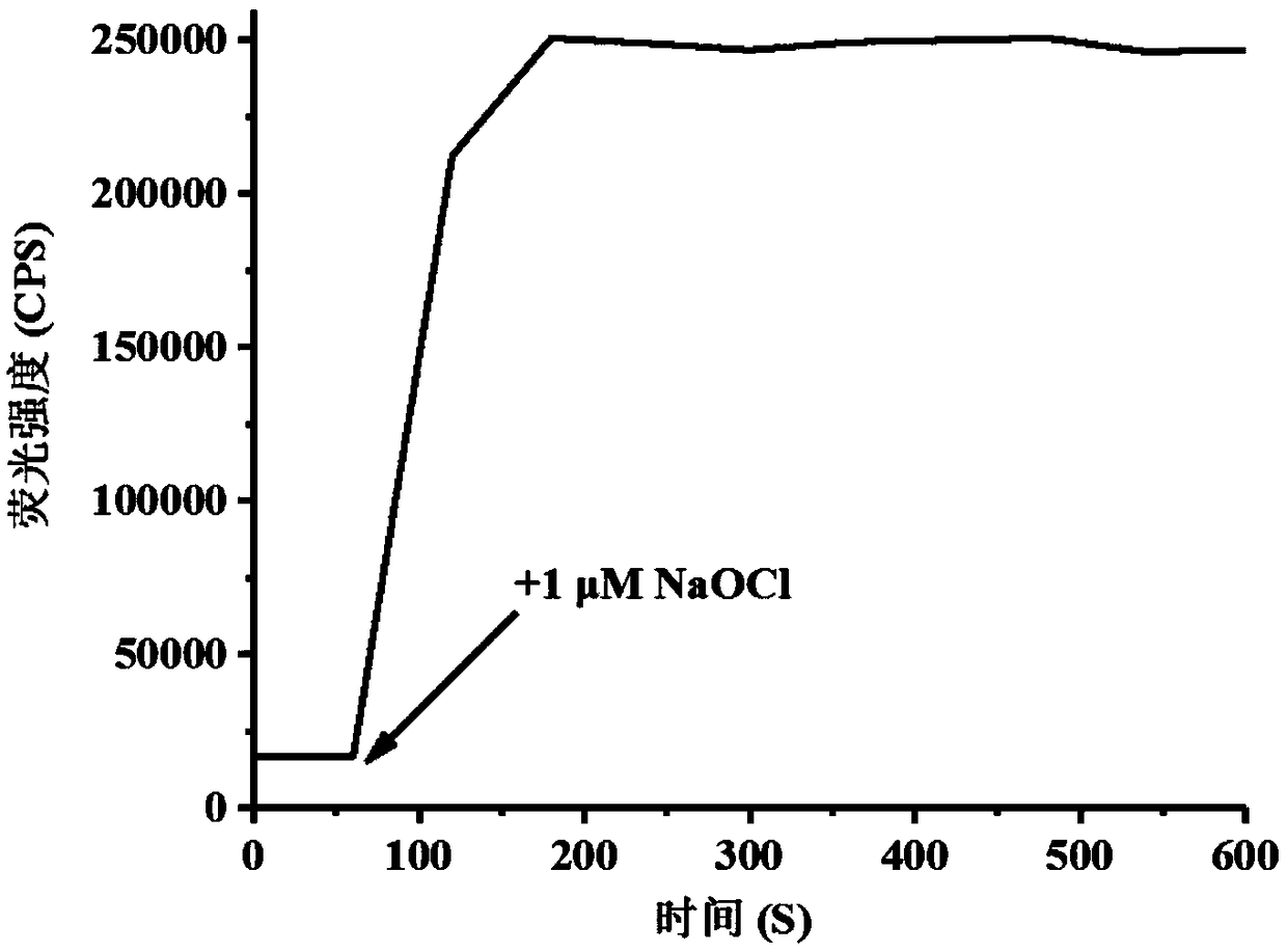 Kit For Rapid And High Selective Analysis On Hypochlorous Acid Eureka Patsnap 3274