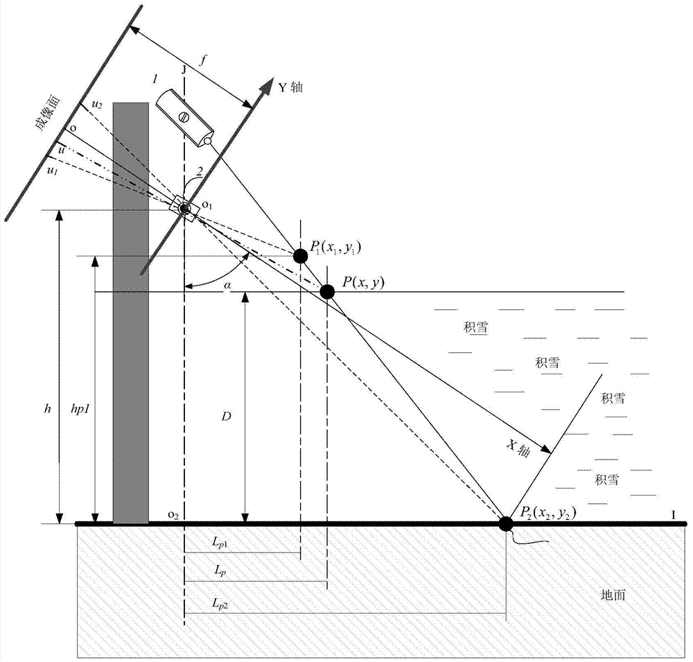 An image-based device and method for measuring railway snow depth