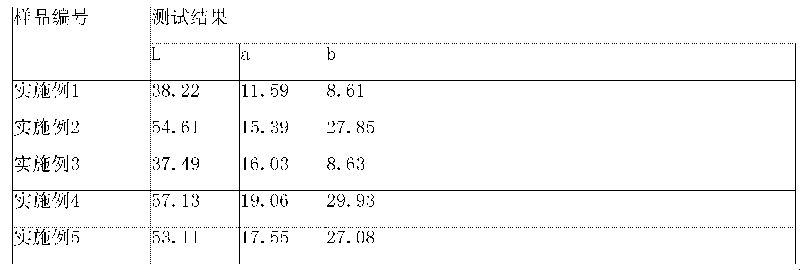 Brown pigment for ceramic ink jet printing and preparation method thereof