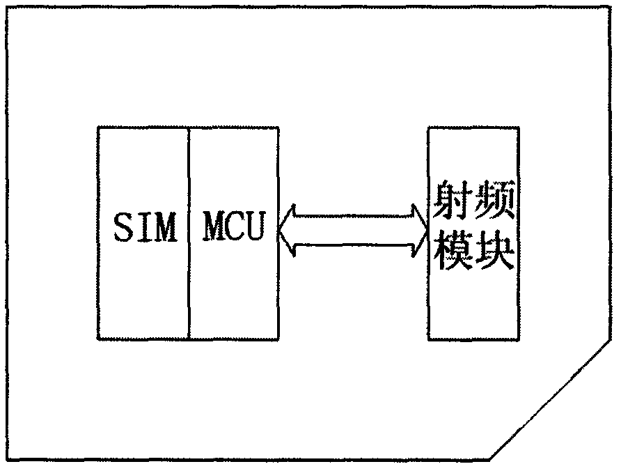 Radio frequency smart card and control method thereof