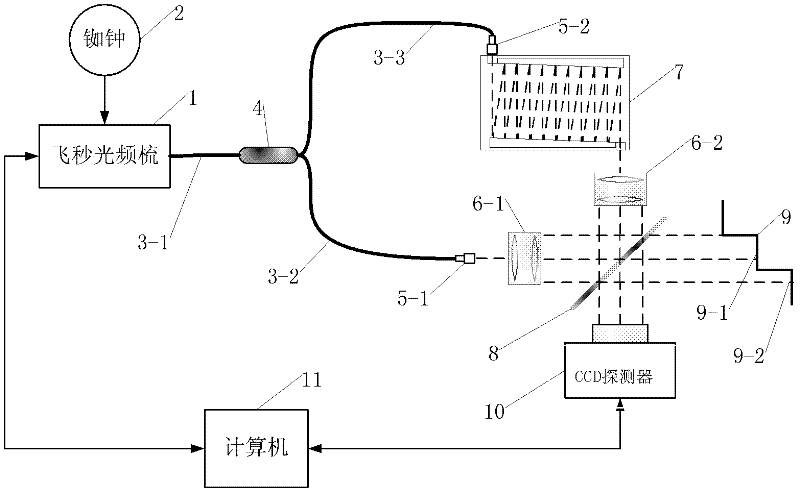 Step distance measuring device based on femtosecond optical-frequency comb and measuring method thereof