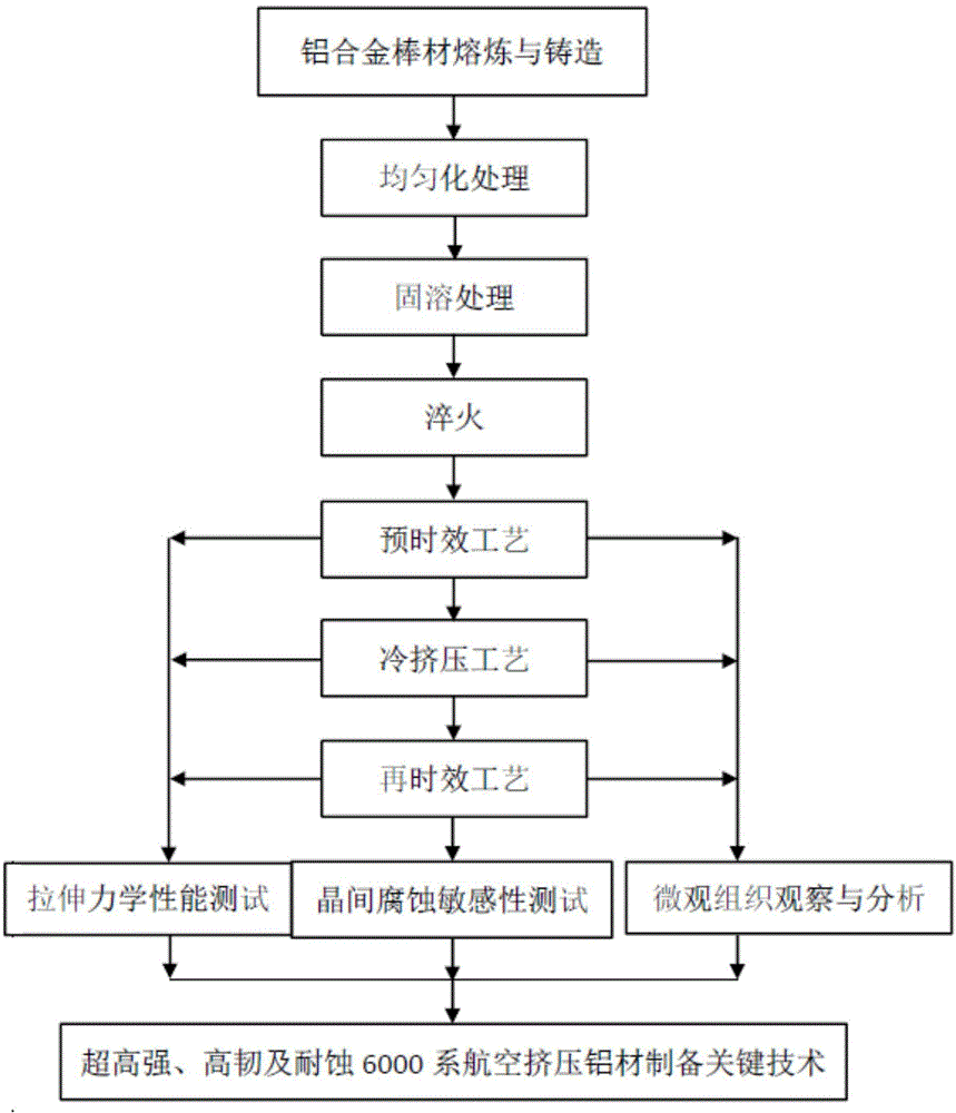 Deformation heat treatment method for aluminum alloy