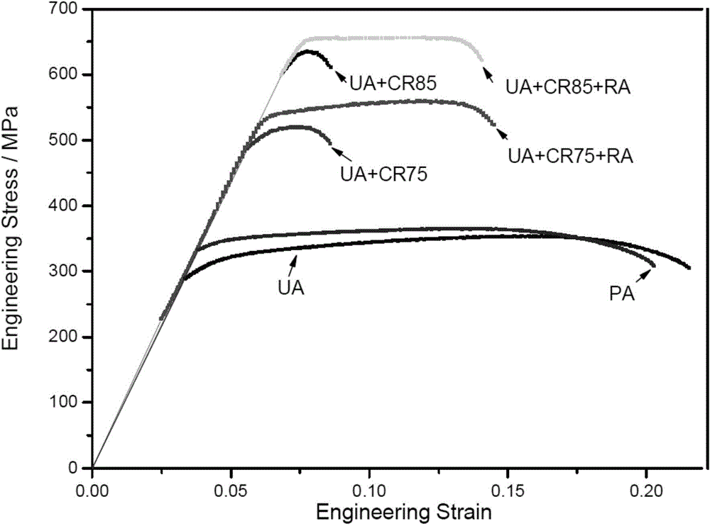 Deformation heat treatment method for aluminum alloy