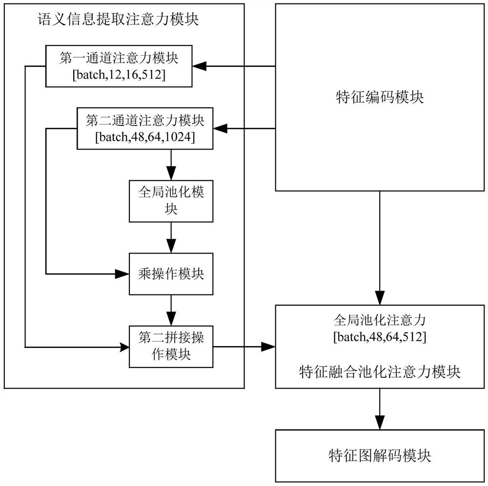 CT Image Segmentation System Based on Attentional Convolutional Neural Network