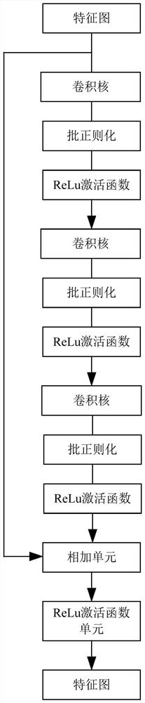 CT Image Segmentation System Based on Attentional Convolutional Neural Network