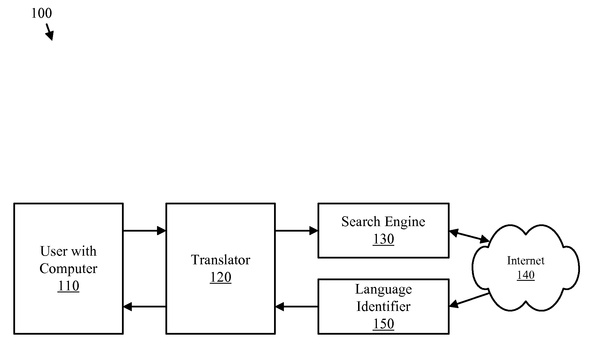 Method for multi-lingual search and data mining