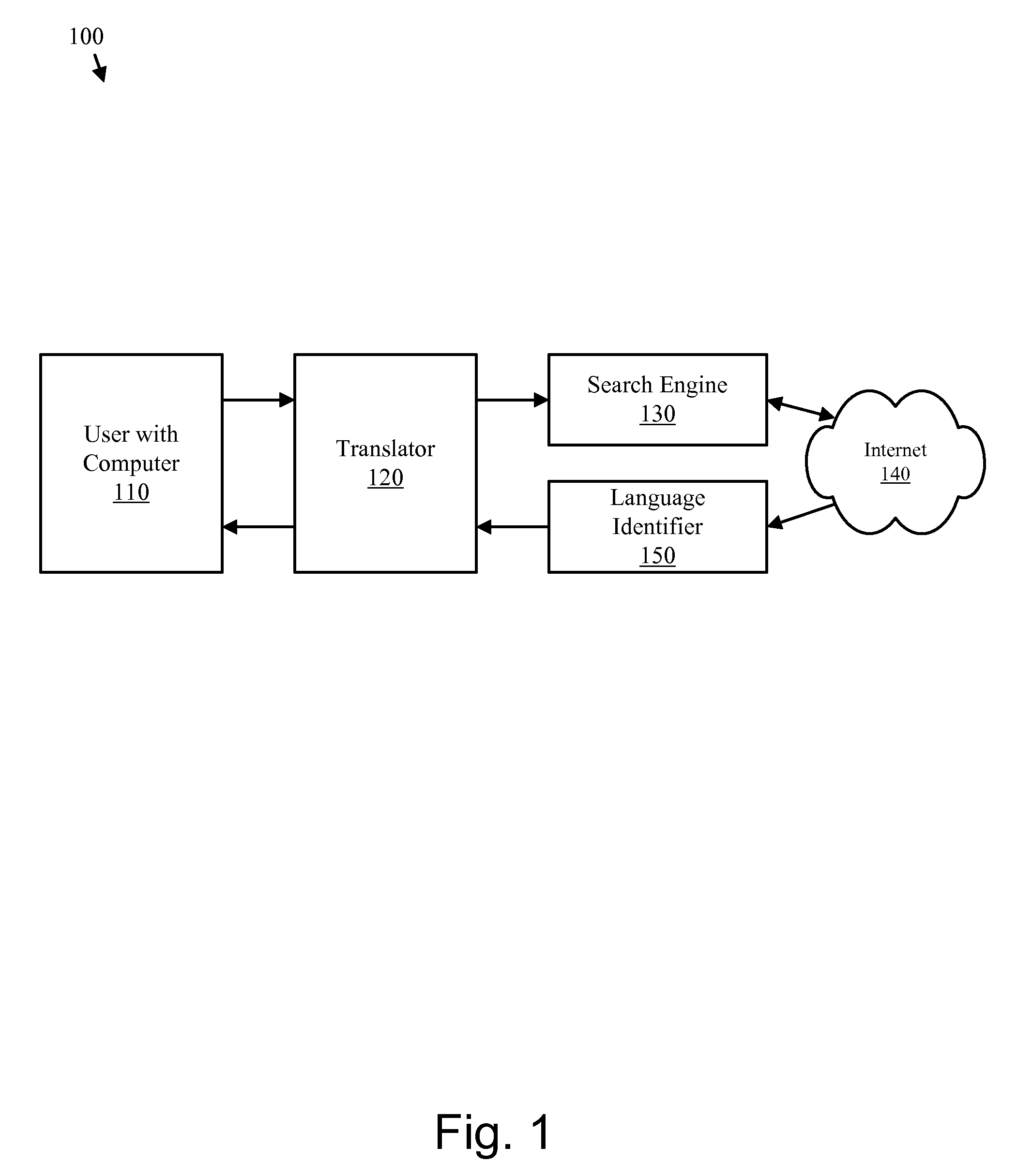 Method for multi-lingual search and data mining