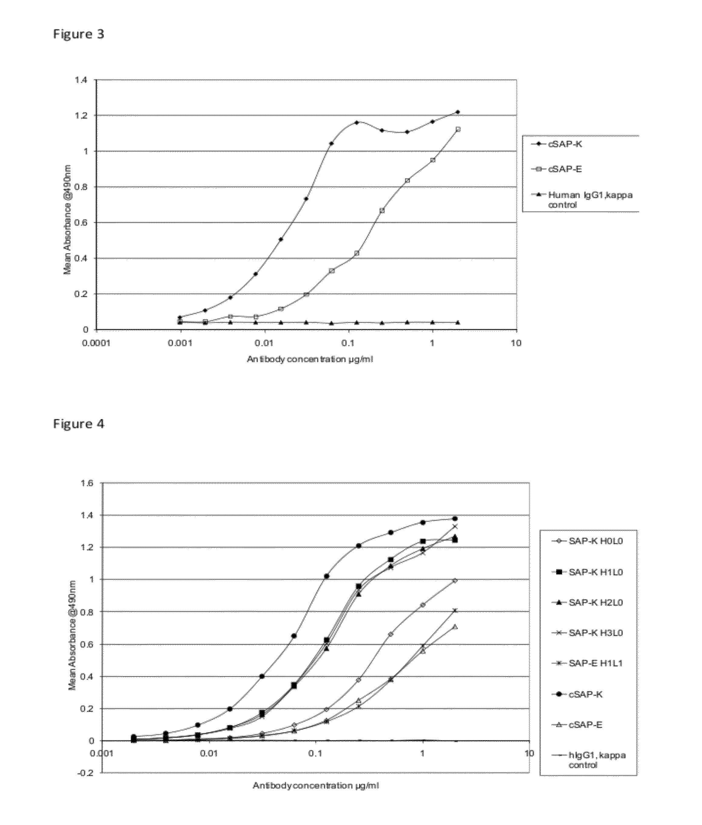 Antigen binding proteins